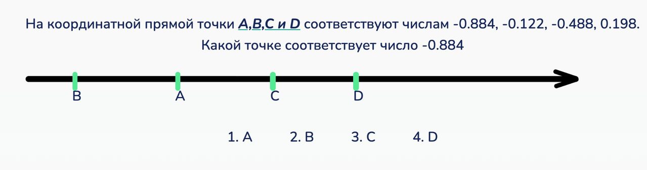 Пример задания на числовую прямую